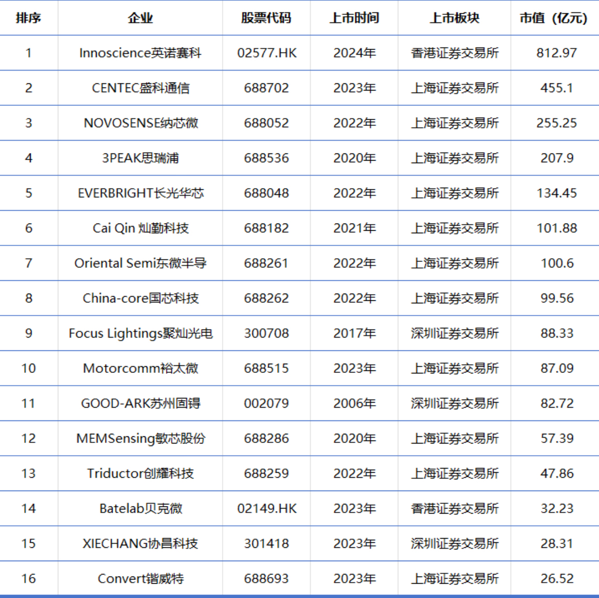 上市公司.jpg